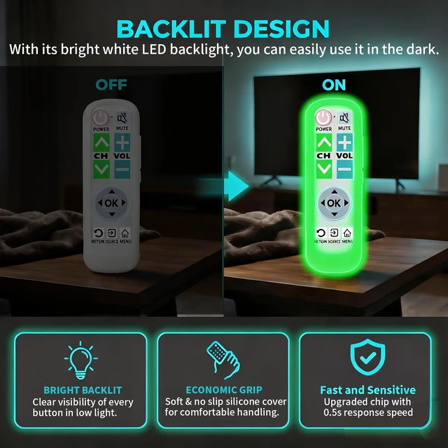 Alt view image 4 of 7 - Backlit Big Button Remote for LG TVwith White Silicone Cover For lg tv Remote,Large Backlight KeyNo SetupSoft Glow CaseFor elderly peopleEconomic DesignSplash-proofBite-proof