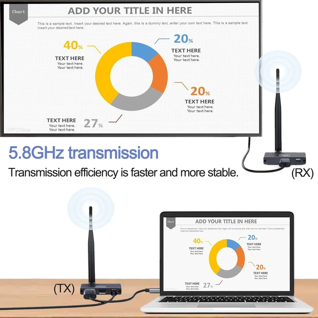Alt view image 3 of 7 - Wireless HDMI Transmitter and Receiver, 5.8GHz Wireless HDMI Extender Kit with Loop Out Support 590Ft/180m Up to 1080P@60hz Video Resolution, Support laptops, PCs, DVD, Digital Video Cameras etc