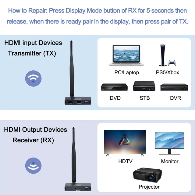 Alt view image 2 of 7 - Wireless HDMI Transmitter and Receiver, 5.8GHz Wireless HDMI Extender Kit with Loop Out Support 590Ft/180m Up to 1080P@60hz Video Resolution, Support laptops, PCs, DVD, Digital Video Cameras etc