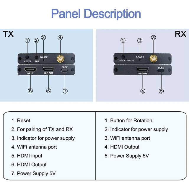 Alt view image 6 of 7 - Wireless HDMI Transmitter and Receiver, 5.8GHz Wireless HDMI Extender Kit with Loop Out Support 590Ft/180m Up to 1080P@60hz Video Resolution, Support laptops, PCs, DVD, Digital Video Cameras etc
