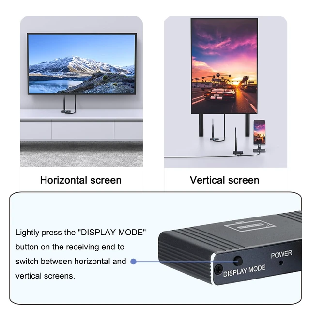 Alt view image 7 of 7 - Wireless HDMI Transmitter and Receiver, 5.8GHz Wireless HDMI Extender Kit with Loop Out Support 590Ft/180m Up to 1080P@60hz Video Resolution, Support laptops, PCs, DVD, Digital Video Cameras etc