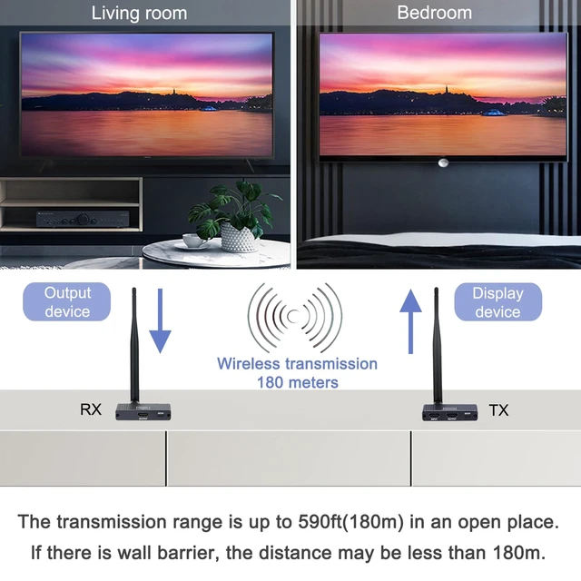 Alt view image 4 of 7 - Wireless HDMI Transmitter and Receiver, 5.8GHz Wireless HDMI Extender Kit with Loop Out Support 590Ft/180m Up to 1080P@60hz Video Resolution, Support laptops, PCs, DVD, Digital Video Cameras etc