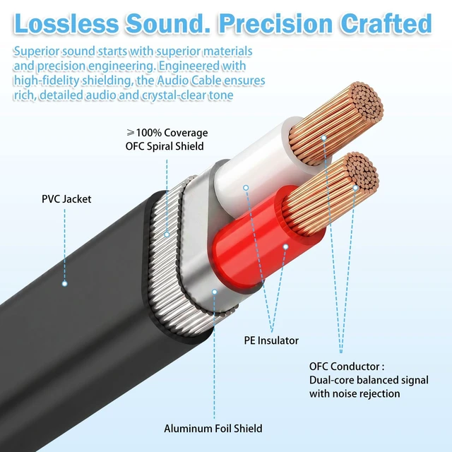 Alt view image 3 of 7 - 1/4" TRS Stereo to Dual 1/4" TS Y-Splitter Insert Cable - 6 ft 6.35mm Right Angle Male to Male Audio Cord for Amplifiers, Mixers, Studio Equipment