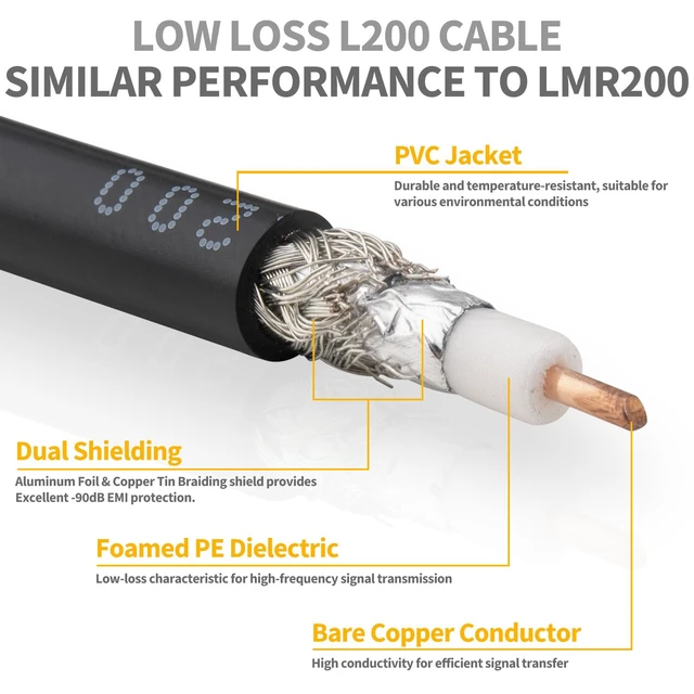 Alt view image 5 of 7 - CB Coax Cable 15FT, L200 Coaxial Cable with PL259 Connectors 50 Ohm (LMR200 Equivalent), Low Loss & Flexible & Durable - 50 Ohm, for CB Ham Radio Antenna HF/VHF