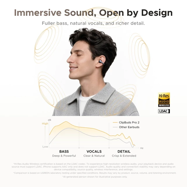 Alt view image 6 of 7 - ClipBuds Pro 2 Open Ear Earbuds Clear Calls Real Time AI Translation LDAC, Grammy Tuned Audio, 46H Playtime, 6 Mics, Hi-Res, Bluetooth 6.1, Deep Bass, Comfort, App, IP56, Clip On Headphones
