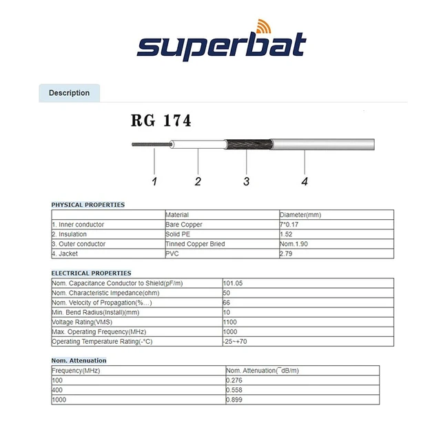 Alt view image 2 of 7 - RG174 Coaxial Cable 33ft 10M Thin Flexible RG174 Coax Cable 50 Ohm Black RG-174 coax wire Mini Attach BNC SMA Fakra Connectors Cable for Radio Cable Or DIY Antenna