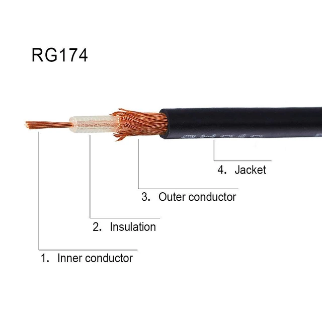 Alt view image 5 of 7 - RG174 Coaxial Cable 33ft 10M Thin Flexible RG174 Coax Cable 50 Ohm Black RG-174 coax wire Mini Attach BNC SMA Fakra Connectors Cable for Radio Cable Or DIY Antenna