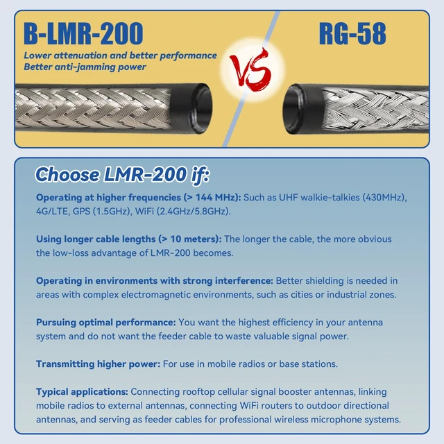 Alt view image 7 of 7 - BMR200 Upgraded SMA Male to SMA Male Cable 16.4ft LMR200 Equivalent SMA Extension Coaxial Cable 50 Ohm Ultra Low Loss for WiFi, 4G/5G LTE, GPS, RF Radio, Better Than RG58