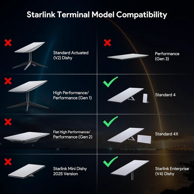 Alt view image 6 of 7 - Aluminum Wall Mount Kit for Starlink Gen 3/V4/Standard 4/4X 360° Adjustable Heavy-Duty Wall Eave Mounting Bracket for Starlink Dish, Weather-Resistant Outdoor Installation Kit