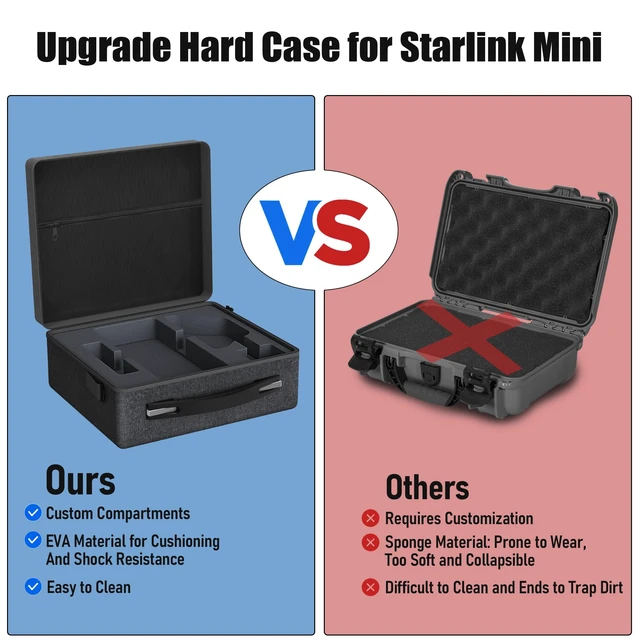 Alt view image 7 of 7 - Hard Case for Starlink Mini, 300D Starlink Mini Bag Shockproof and Dustproof Storage Case Ideal for RV Travel & Outdoor Use