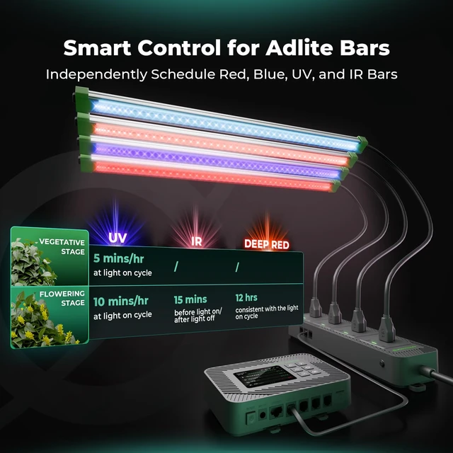 Alt view image 5 of 7 - iHub-4AC 4 Outlet Expansion Module for Grow Room Automation Expand your iControl Controller to centralize and scale multi-zone grow room devices via smart environmental automation