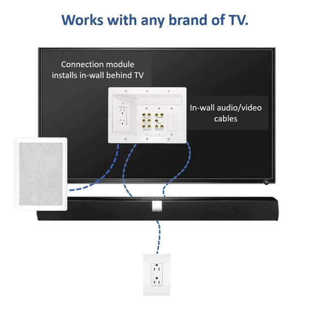Alt view image 7 of 7 - Legrand - OnQ Home Theater Connection, Recessed TV Outlet Supports 5.1 Speaker System, in Wall TV Power Kit Hides Cords, TV Outlet Box Works with All Plugs, TV Outlet Wall Kit, White, HT2103WHV1