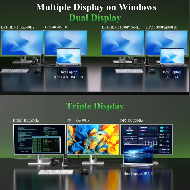 Alt view image 5 of 7 - Laptop Docking Station, 9in1 Dock with Detachable USBC Hub 3 Display USB C Dock 2 DP/HDMI/,140W PD,10Gbps 3.0USB A/C Ports,Gigabit Ethernet,Audio/Mic for MacBook,Windows System