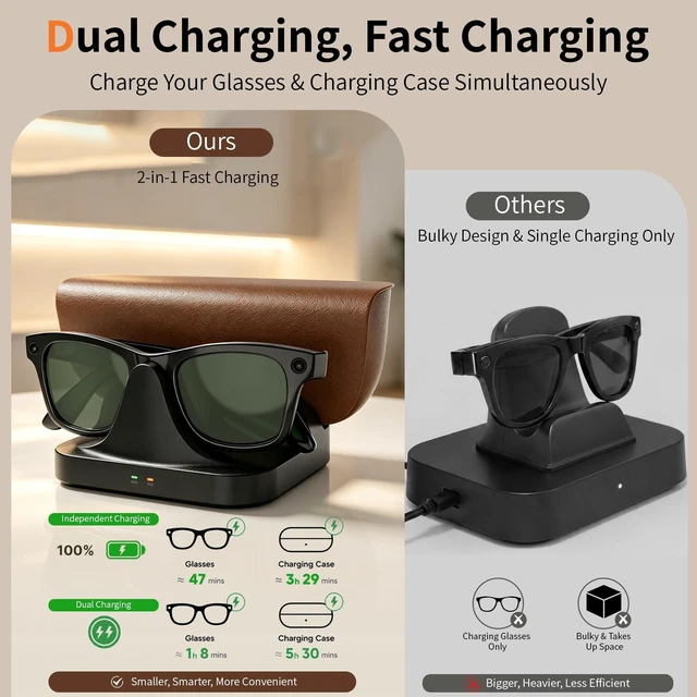 Alt view image 4 of 7 - Magnetic 2-in-1 Charging Stand Compatible with Ray-Ban Meta Glasses Gen 1&2 Compatible with Wayfarer, Skyler, Blayzer/Scriber Optics(NOT for Headliner, Oakley Meta HSTN)