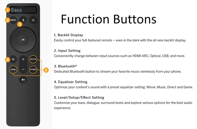 Alt view image 3 of 5 - Replacement for VIZIO Backlit 5.1 Sound Bar Remote, Compatible with Vizio D51-H, V51-H6, M51a-H6 and Select Sound bar Models