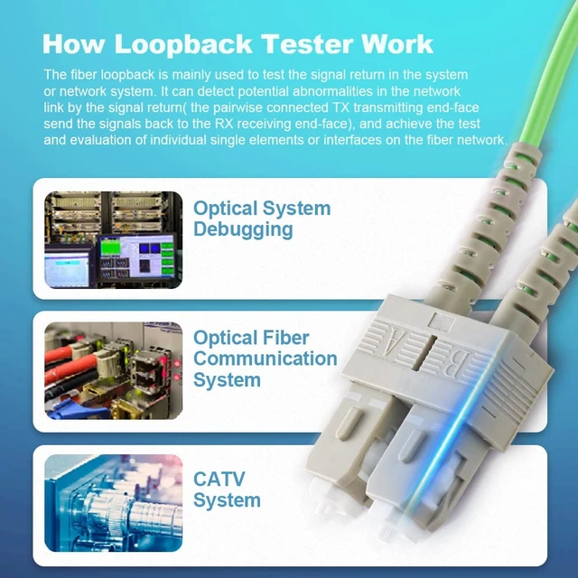 Alt view image 4 of 7 - 4 PCS OM5 Loopback Plug Tester Multimode SC-UPC Fiber Optical Duplex Cable Adapter 50/125
