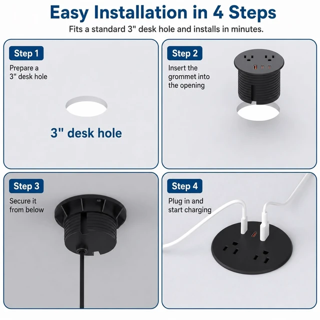 Alt view image 6 of 7 - Desk Power Grommet, Recessed Power Strip with 2 AC Outlets, 2X 65W USB-C & 20W USB-A, 3" Cutout, 6.56FT Cord Ideal for Desks, Counters & Workspaces,White