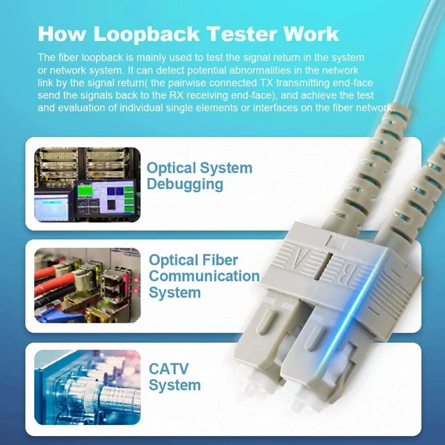 Alt view image 4 of 7 - 4 PCS OM3 Loopback Plug Tester Multimode SC-UPC Fiber Optical Duplex Cable Adapter 50/125