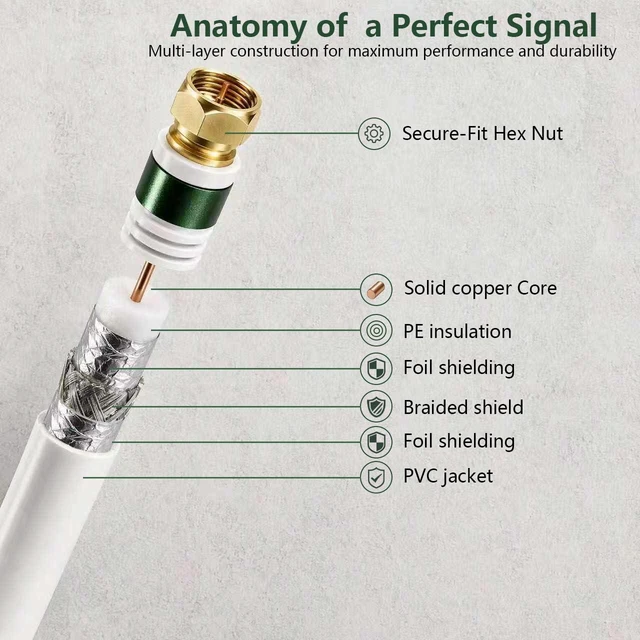 Alt view image 3 of 7 - 80 FT Coaxial Cable for InternetFlexible RG6 Coaxial Cable for TV Coax Cable for Internet Double-Shielded Coax Flexible Coaxial Cable