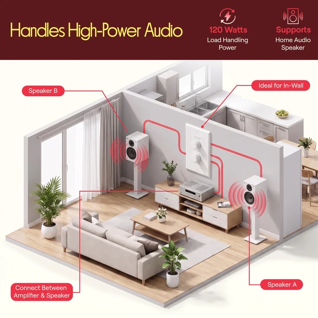 Alt view image 3 of 7 - In Wall Speaker Volume Control - Home Audio Smart 2-Channel A/B Dual Channel Speakers Controller Selector Pod Box - Rotary Knob Fader Control Up to (2) Pair of Indoor or Outdoor Speakers - PVCD15