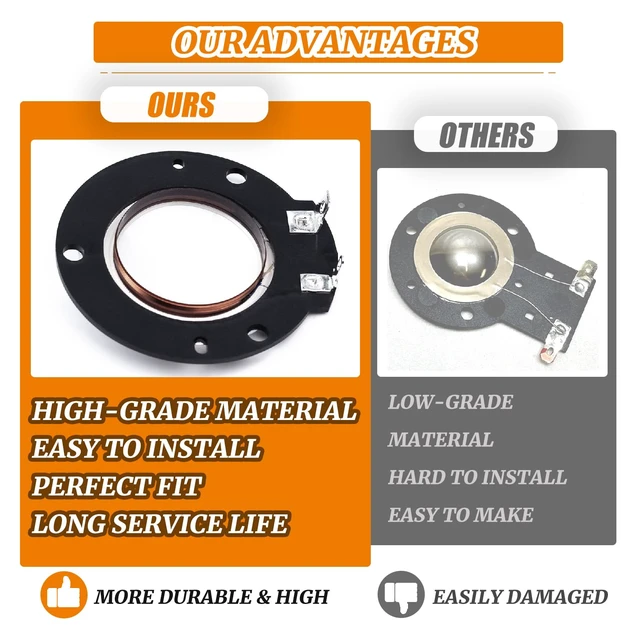 Alt view image 5 of 7 - Replacement Diaphragm Fit for Alto Professional Neo Driver TS308 TS-310 TS315 P/N HG00640 Neodymium Driver Speakers Quick-Disconnect Terminals Improved Sound Quality 8 OHM Impedance