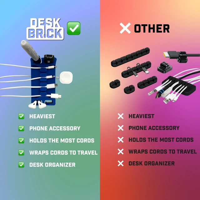 Alt view image 6 of 6 - DeskBrick 2PK Silicone + Steel-Weighted Cord Holders for Desks. Weighted Cord Organizers & Cable Management for Desktops. Useful Phone Accessories & Cable Holders for Offices. No Adhesive. Blue