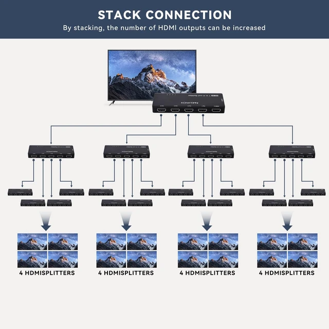 Alt view image 6 of 7 - HDMI Splitter 1x4, 4K 60Hz 1 in 4 Out HDMI Duplicator/Switcher, 4Kx2K 30Hz 4:4:4 & 60Hz 4:2:0, HDR Compatible for Fire Stick, PS5, Xbox Series X, PC, Home Theater, Not A Switch(4K 1in4 Out)