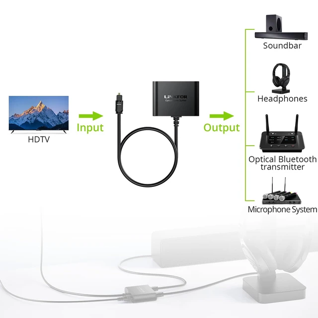 Alt view image 2 of 7 - 1X2 Toslink Optical Digital Audio Splitter Digital Toslink Fiber Optical Splitter 1 Male Input 2 Female Output for Home Theatre, Xbox, PS5/PS4,Wireless Headphones and Soundbars