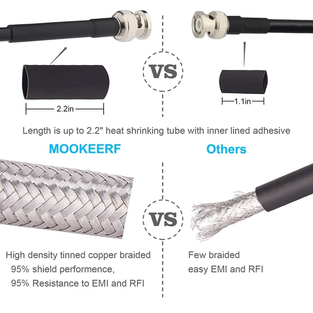 Alt view image 3 of 6 - TNC Male to TNC Male Coax Cable 3FT, 2PCS 50 Ohm RG58 Coaxial Cable with TNC Connectors for GPS Navigation Antenna,RTK Surveying Antenna,Wireless mic System