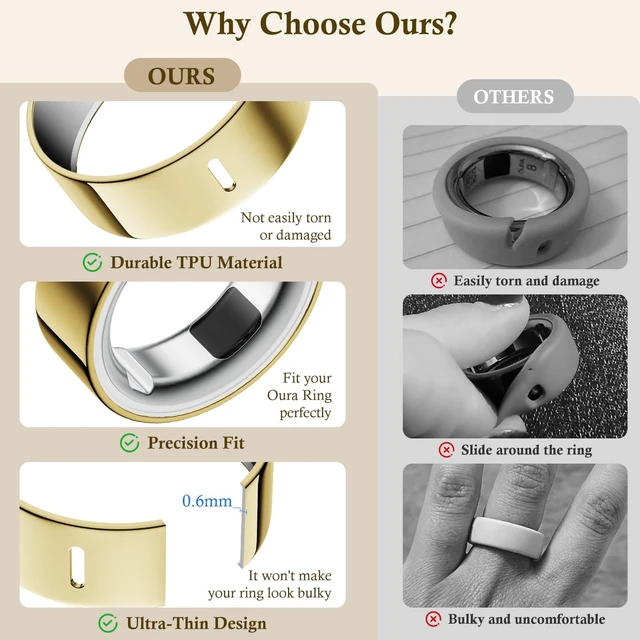 Alt view image 3 of 7 - 6 Pack Ring Cover Compatible with Oura Ring Gen 4/3 Horizon/Heritage Support Charging with Cover on, Ultra-Thin TPU Protector for Men Women, Size 7