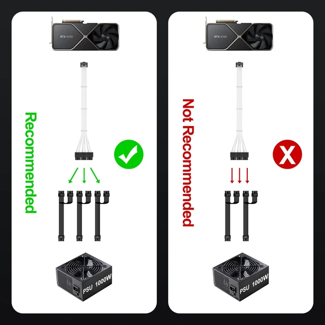 Alt view image 7 of 7 - 16Pin to 3X8Pin GPU Power 12VHPWR Adapter PCIe 5.0 Extension Cable Right Angled 12V-2X6 Male to Female, 90 Degree GPU Power Adapter Cable, for RTX 3090Ti 4080 4070 Super 5080 5070Ti-13inch