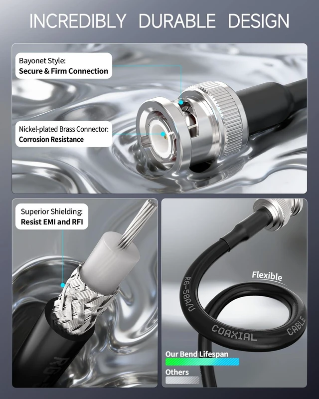 Alt view image 2 of 7 - BNC Cable 25ft RG58 BNC Male to Male Connectors 50 Ohm Coax Cable Low Loss BNC Extension Coaxial Cable for Antennas, RF Radios, Modems, Oscilloscopes, Spectrum, etc