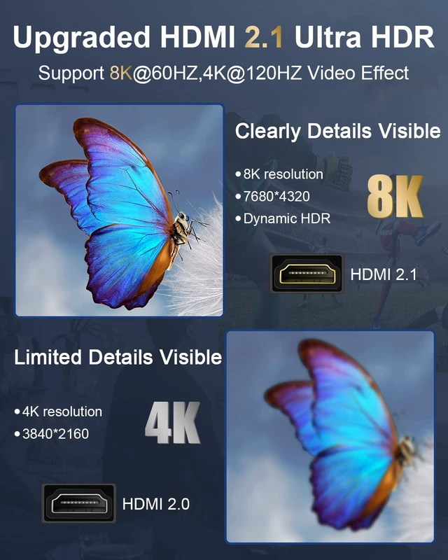 Alt view image 3 of 7 - 8K HDMI 2.1 Outlet Wall Plate & Low Voltage Metal Mounting Bracket Supports 8K@60Hz and 4K@120Hz, 3D, HDR, 48 Gbps HDMI Box, Fits Home Theater Systems