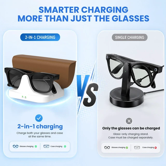 Alt view image 4 of 7 - 2-in-1 Magnetic Charging Dock,for Ray-Ban Meta Gen 2 Wayfarer Skyler Blayzer Scirber Optics, Fast Charger Station for Meta Glasses and Case,LED Indicator