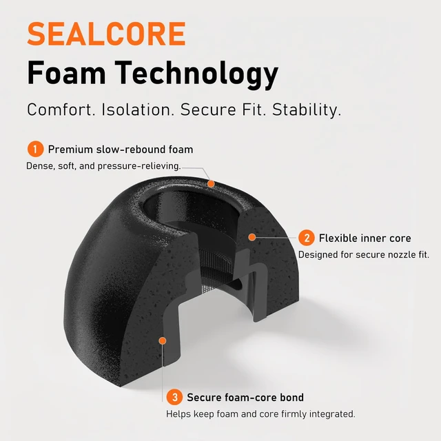 Alt view image 4 of 7 - 6 Pairs Memory Foam Replacement Ear Tips for AirPods Pro 3 Soft Comfort, Clearer Listening, Secure Fit, Charging Friendly, SealCore Tech Eartips for Aipods Pro 3rd Gen (Medium, Black)