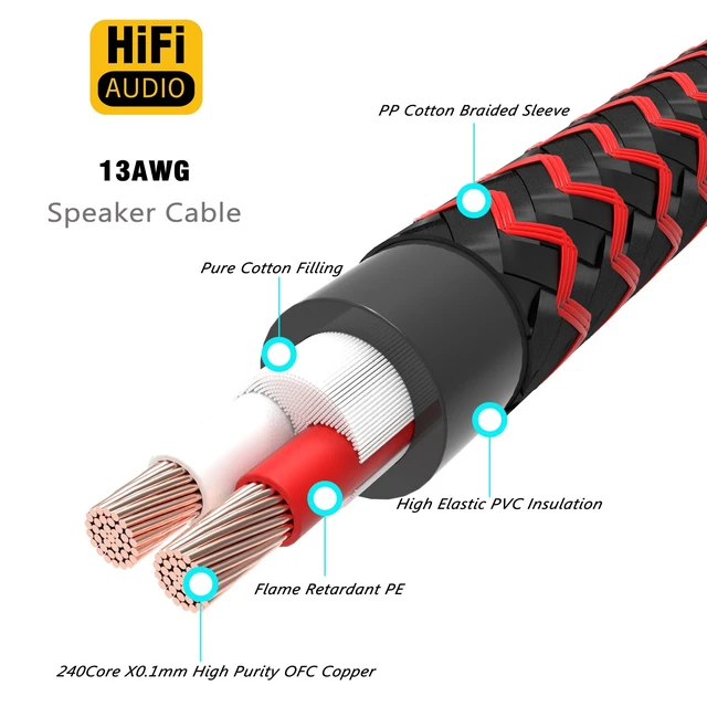 Alt view image 2 of 7 - HiFi OFC Pure Copper Speaker Cables, Red-Black, 10 feet/13AWG for Audiophiles