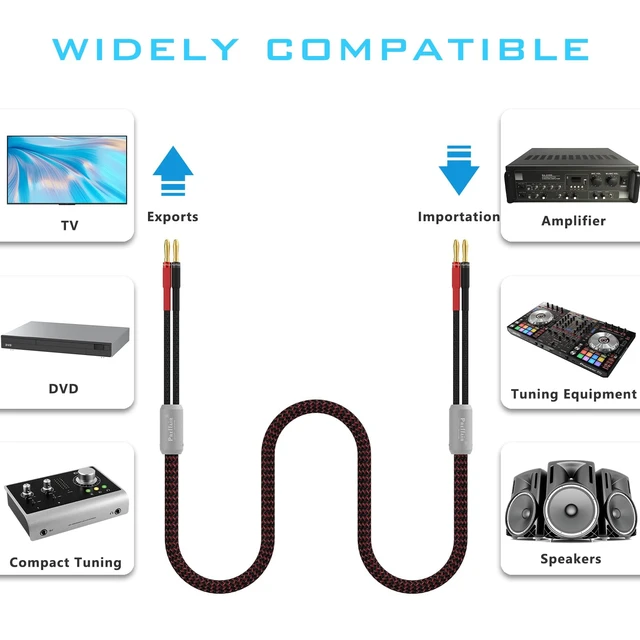 Alt view image 6 of 7 - HiFi OFC Pure Copper Speaker Cables, Red-Black, 10 feet/13AWG for Audiophiles
