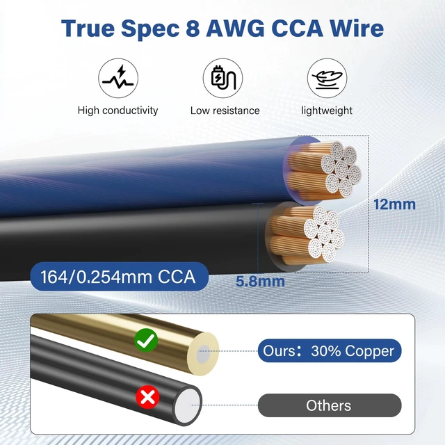 Alt view image 2 of 7 - 8 Gauge AWG 2 Conductor Speaker Wire Spool 150 FT Blue & Black, Ultra Flexible CCA Power & Ground Zipper Parallel Battery Cable, for Car Audio Subwoofer Amplifier RV Marine DIY+Heat Shrink Tubes