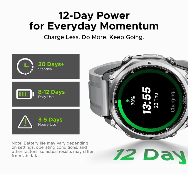 Alt view image 4 of 7 - ANYWISE W1 LITE Smart Watches for Men, 1.43''AMOLED Mens Smart Watch for Android/iOS, 5ATM Waterproof Fitness, 170+ Sports Modes, Answer/Make Calls/12 Days Battery/Heart Rate/Sleep Monitor