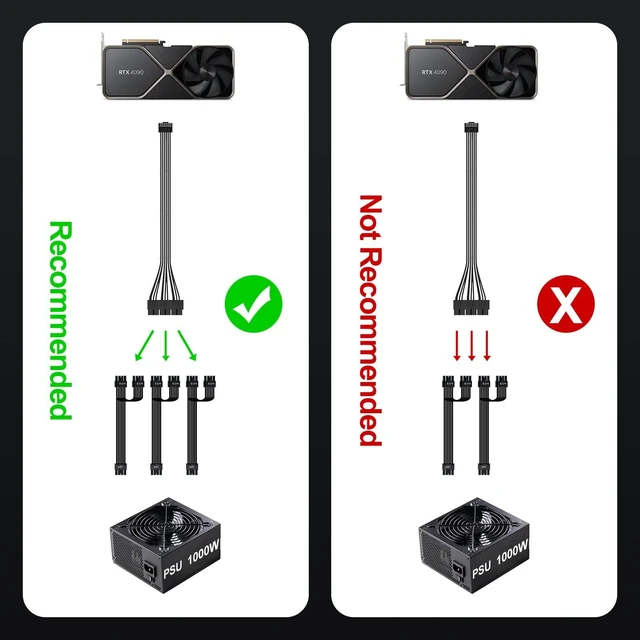 Alt view image 7 of 7 - 16Pin GPU Power Cable 90 Degree,16Pin Male to 3X8Pin Female PCIE 5.0 Right Angled 12VHPWR Adapter GPU Extension Cable for GeForce RTX 5070 Ti 5080 4090 4080 4070 Super 3090Ti-13in Black