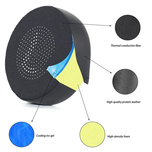 Alt view image 7 of 7 - Cooling Gel Earpads for Jabra Evolve 75 Headset Also for Jabra Evolve 75(75UC 75MS 75SE)Headset(Do not fit Jabra Evolve2 75 PC),Earpads and Mic Foam Replacement