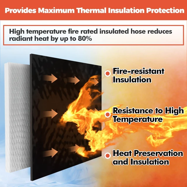 Alt view image 2 of 6 - Silicone Wire Heat Shield Sleeve for Automotive, 9/16" I.D. x10FT, Black Fireproof silicone fiberglass, high temperature wire heat shield sleeve for automotive electroheat component and hose