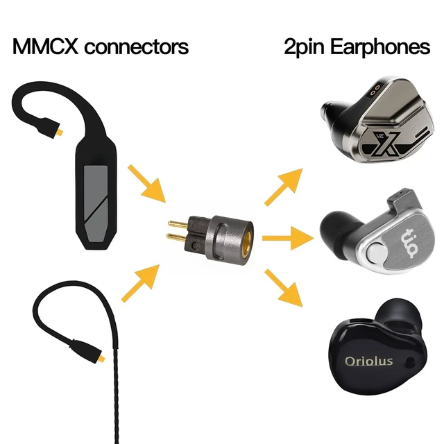 Alt view image 2 of 6 - 2pin 0.78mm Adapter for IEMs, 64Audio, Vision Ears, InEar, Fender, etc, IEM Bluetooth Wireless Adapter, Match for Shure RMCE-TW2 (2 Pin to MMCX) (MMCX Female to 2pin Male)
