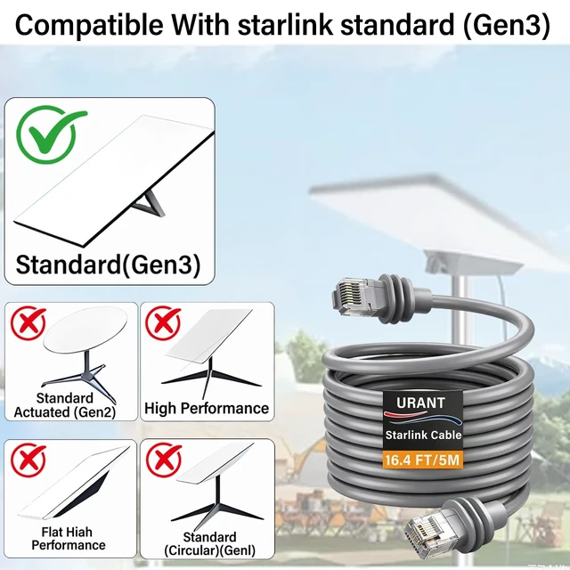 Alt view image 5 of 7 - Starlink Gen 3 Cable 5M,Replacement Starlink Mini Cable & V3 Standard Cord Waterproof Ethernet Accessories for RV and Short-Distance Setup, 2200Mbps High-Speed(16.4Ft)