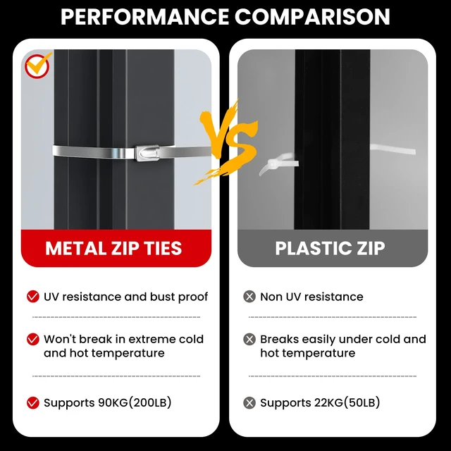 Alt view image 5 of 7 - Stainless Steel Cable Tie Gun Set, Heavy Duty Metal Zip Tie Kit 150PCS Self-Locking Ties, Adjustable Fastening & Cutting Tool for Outdoor Fencing, Exhaust Pipes, Black