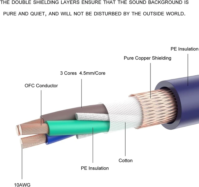 Alt view image 3 of 7 - HiFi Power Cable Hi-End Audio Power Cable HiFi Audio Universal AC Power Cord-3.3FT(1m)