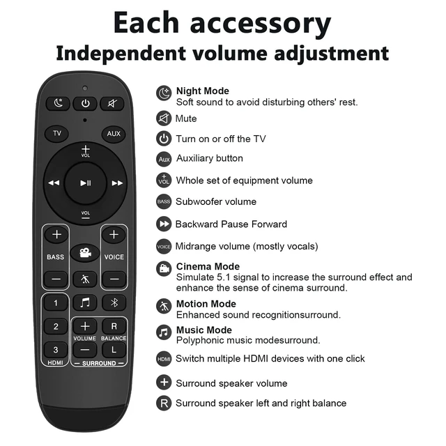 Alt view image 7 of 7 - Replacement Soundbar Remote Control for Polk Audio Sound bar,Compatible with Polk Magnifi Mini AX/Magnifi Max AX/Magnifi Max AX SR Surround Sound System