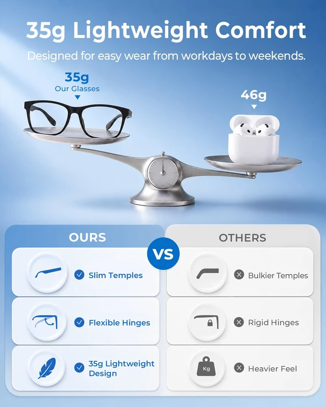 Alt view image 3 of 7 - Photochromic Smart Glasses, Open-Ear Bluetooth 5.4 Audio Eyewear 35g Lightweight frame, Type-C charging, 4-5h battery, and easy 1-button control with remote shooting