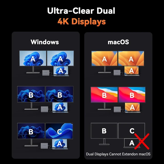 Alt view image 6 of 7 - Docking Station Dual Monitor,Dual 4K@60Hz HDMI,100W Power Supply Laptop Docking Station with 6 USB C/A,PD 3.0,Ethernet,Vertical Stand,Ideal for Office Workers/Students,Fits Windows/ChromeOS