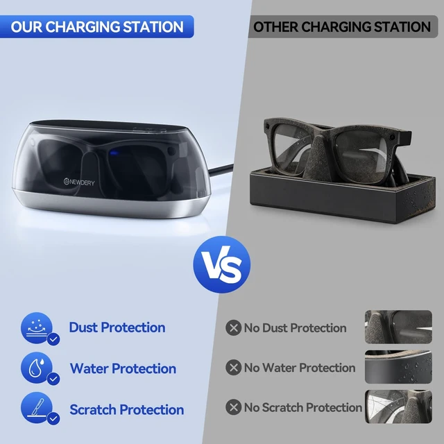 Alt view image 2 of 7 - Charger for Ray-Ban Meta Gen 1/2 & Oakley Meta HSTN Fast Charging Dock with Dust Cover and LED Indicator, Compatible with Wayfarer/Skyler/Headliner/HSTN
